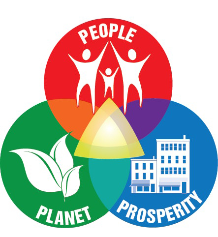 People Planet Prosperity Duurzame Meetoplossingen U F M B V